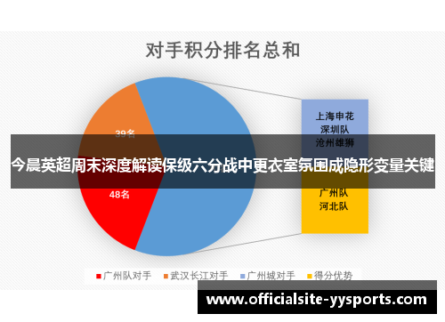 今晨英超周末深度解读保级六分战中更衣室氛围成隐形变量关键 今晨英超周末深度解读保级六分战中更衣室氛围成隐形变量关键