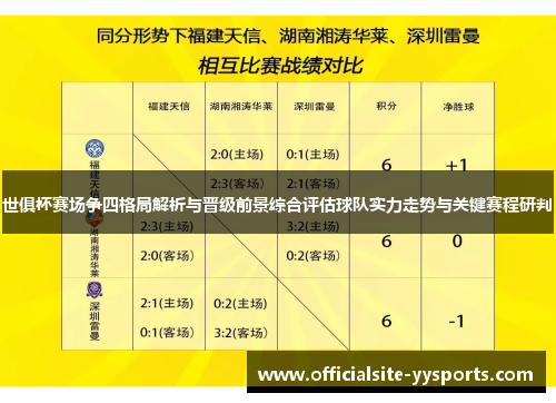 世俱杯赛场争四格局解析与晋级前景综合评估球队实力走势与关键赛程研判
