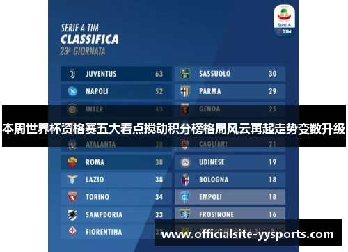 本周世界杯资格赛五大看点搅动积分榜格局风云再起走势变数升级 本周世界杯资格赛五大看点搅动积分榜格局风云再起走势变数升级