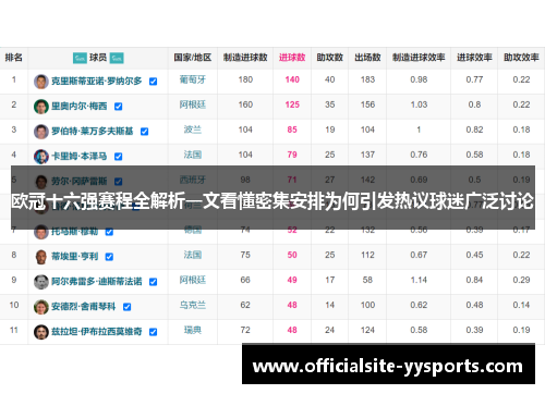 欧冠十六强赛程全解析一文看懂密集安排为何引发热议球迷广泛讨论