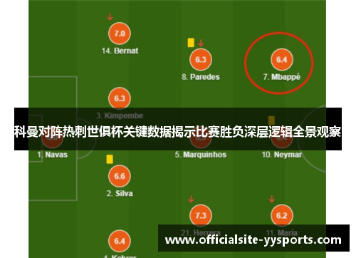 科曼对阵热刺世俱杯关键数据揭示比赛胜负深层逻辑全景观察