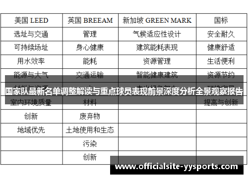 国家队最新名单调整解读与重点球员表现前景深度分析全景观察报告