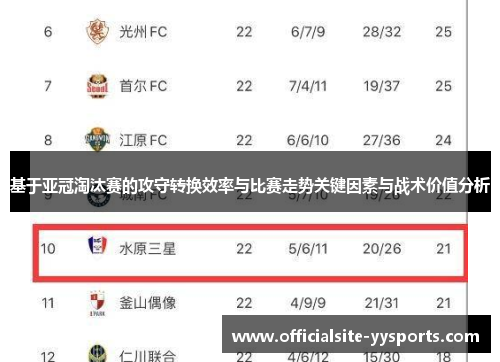 基于亚冠淘汰赛的攻守转换效率与比赛走势关键因素与战术价值分析