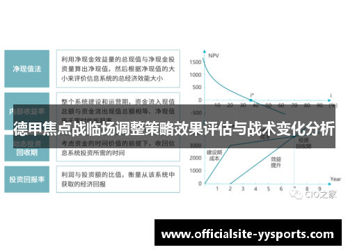 德甲焦点战临场调整策略效果评估与战术变化分析 德甲焦点战临场调整策略效果评估与战术变化分析