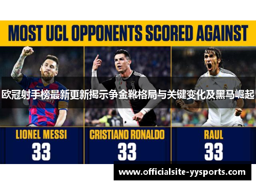 欧冠射手榜最新更新揭示争金靴格局与关键变化及黑马崛起 欧冠射手榜最新更新揭示争金靴格局与关键变化及黑马崛起