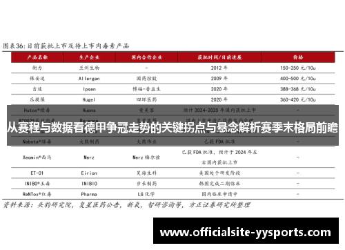 从赛程与数据看德甲争冠走势的关键拐点与悬念解析赛季末格局前瞻 从赛程与数据看德甲争冠走势的关键拐点与悬念解析赛季末格局前瞻