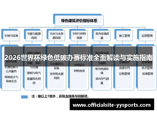 2026世界杯绿色低碳办赛标准全面解读与实施指南 2026世界杯绿色低碳办赛标准全面解读与实施指南