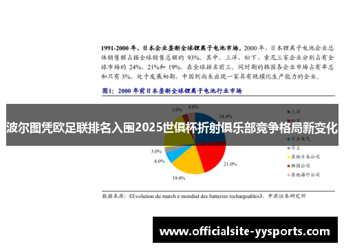 波尔图凭欧足联排名入围2025世俱杯折射俱乐部竞争格局新变化