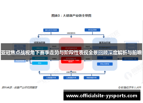 亚冠焦点战视角下赛季走势与阶段性表现全景回顾深度解析与前瞻 亚冠焦点战视角下赛季走势与阶段性表现全景回顾深度解析与前瞻