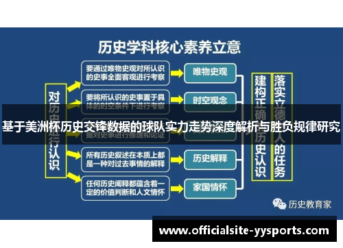 基于美洲杯历史交锋数据的球队实力走势深度解析与胜负规律研究 基于美洲杯历史交锋数据的球队实力走势深度解析与胜负规律研究